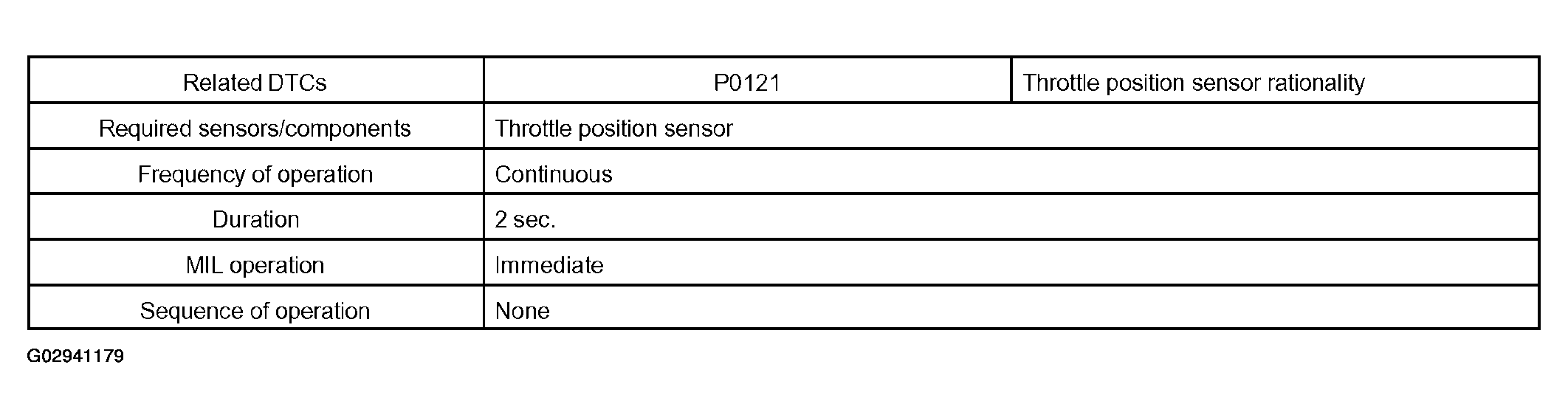 G02941179