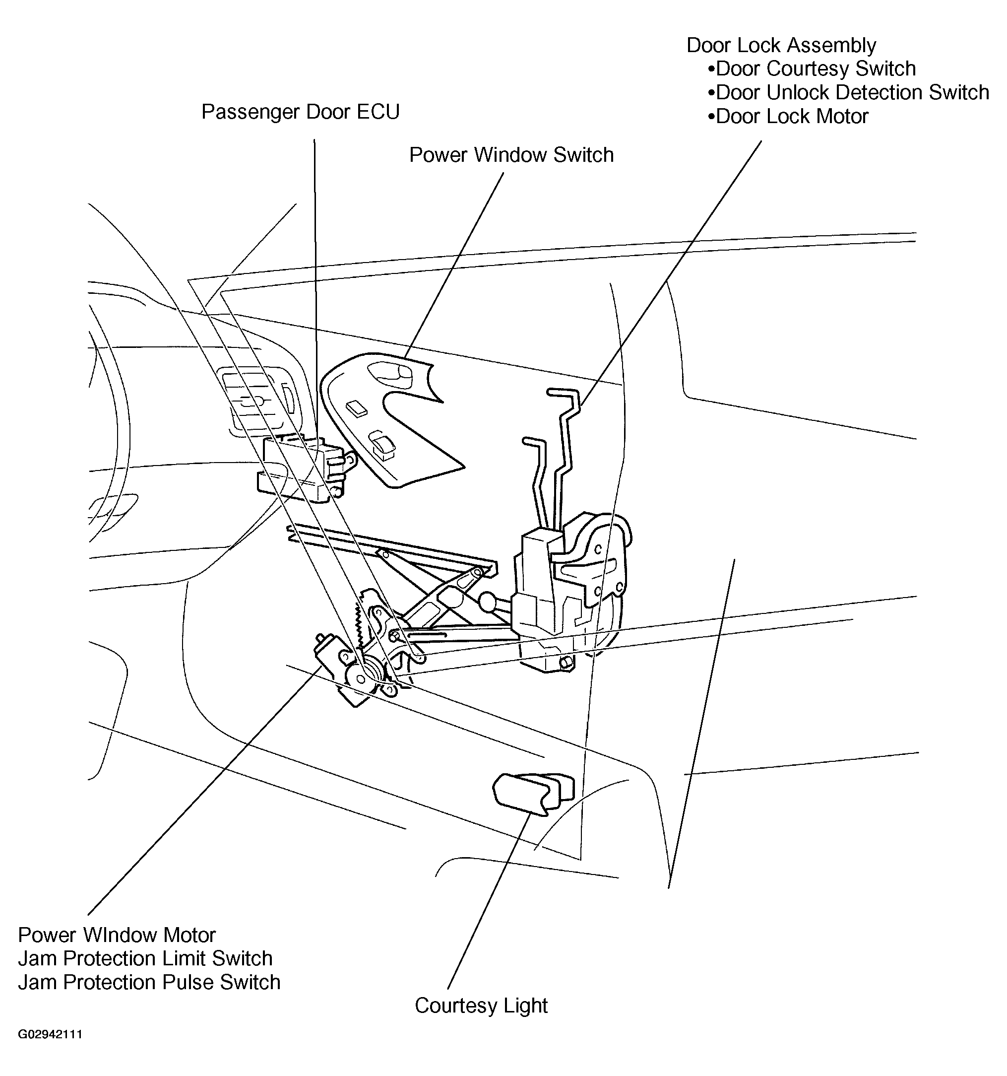 G02942111