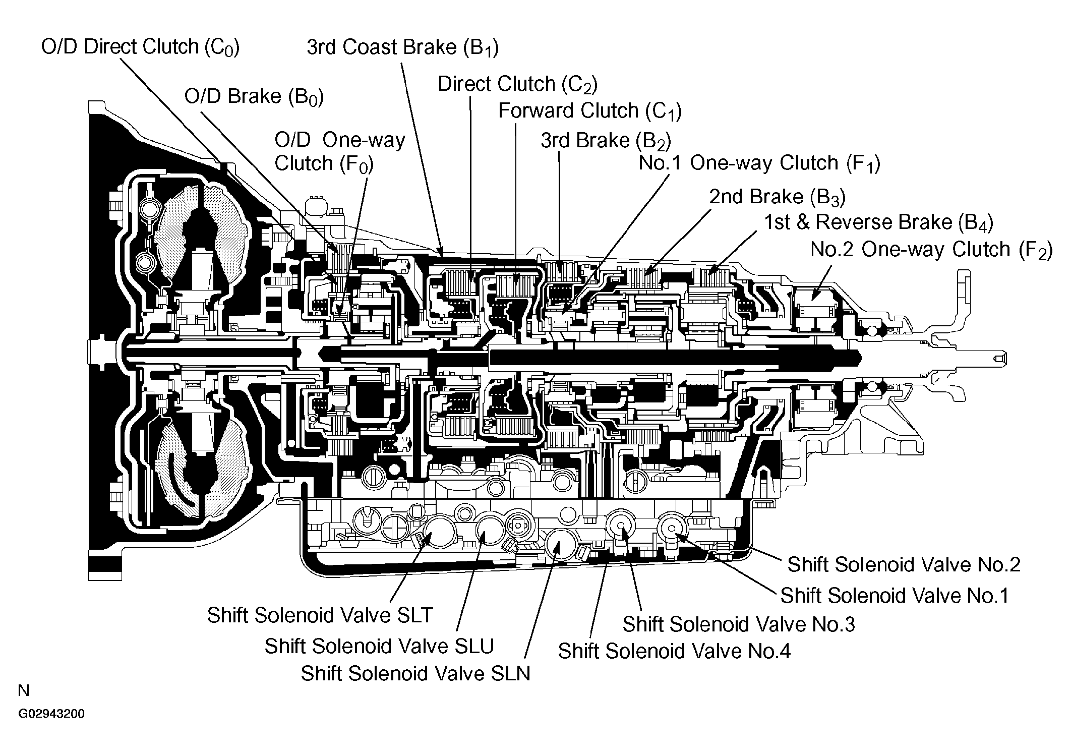 G02943200