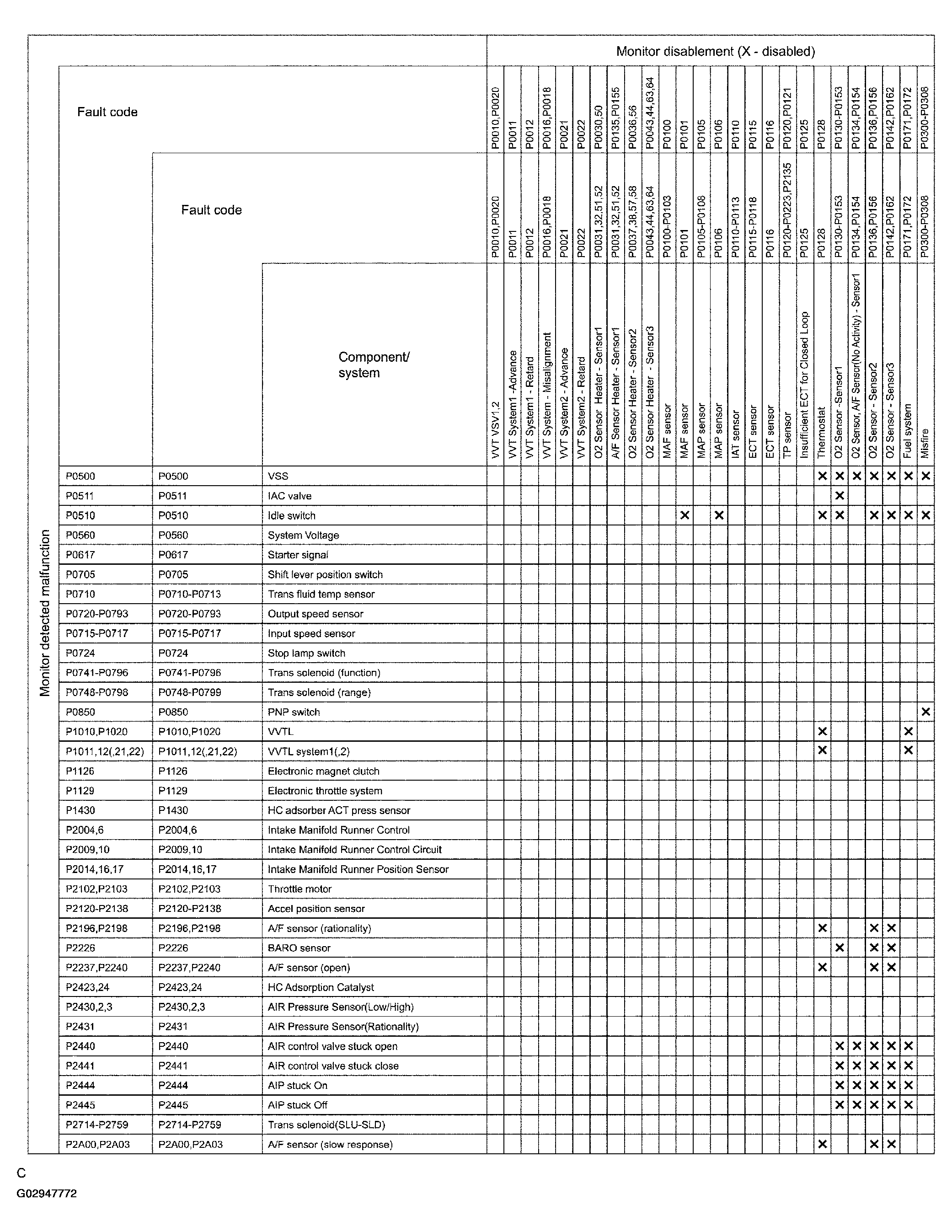 G02947772