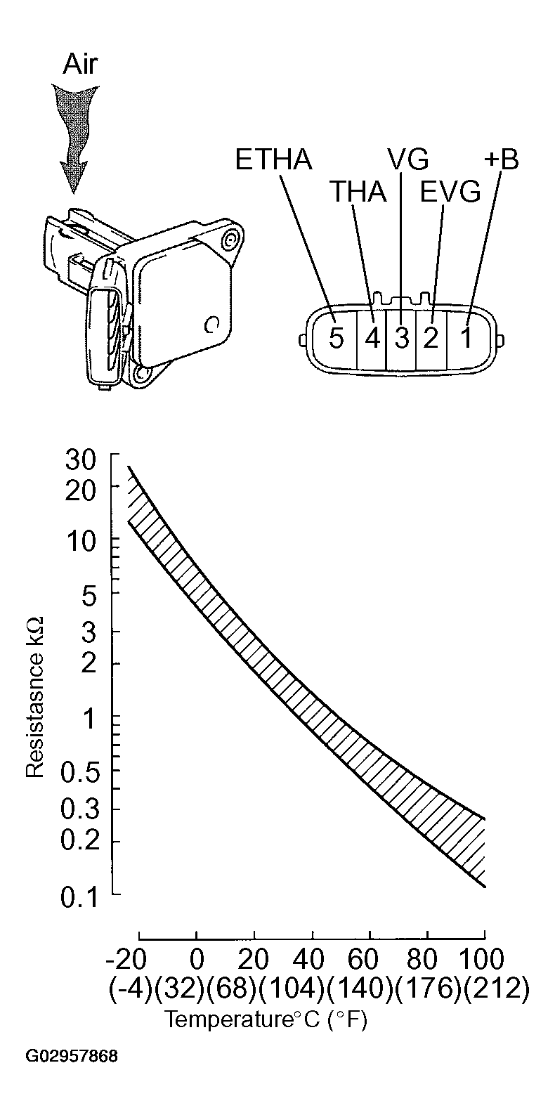 G02957868
