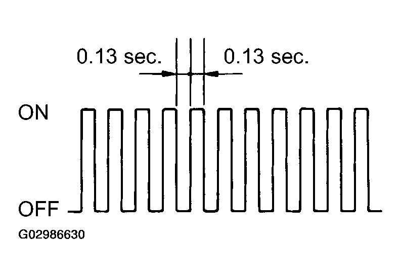 G02986630