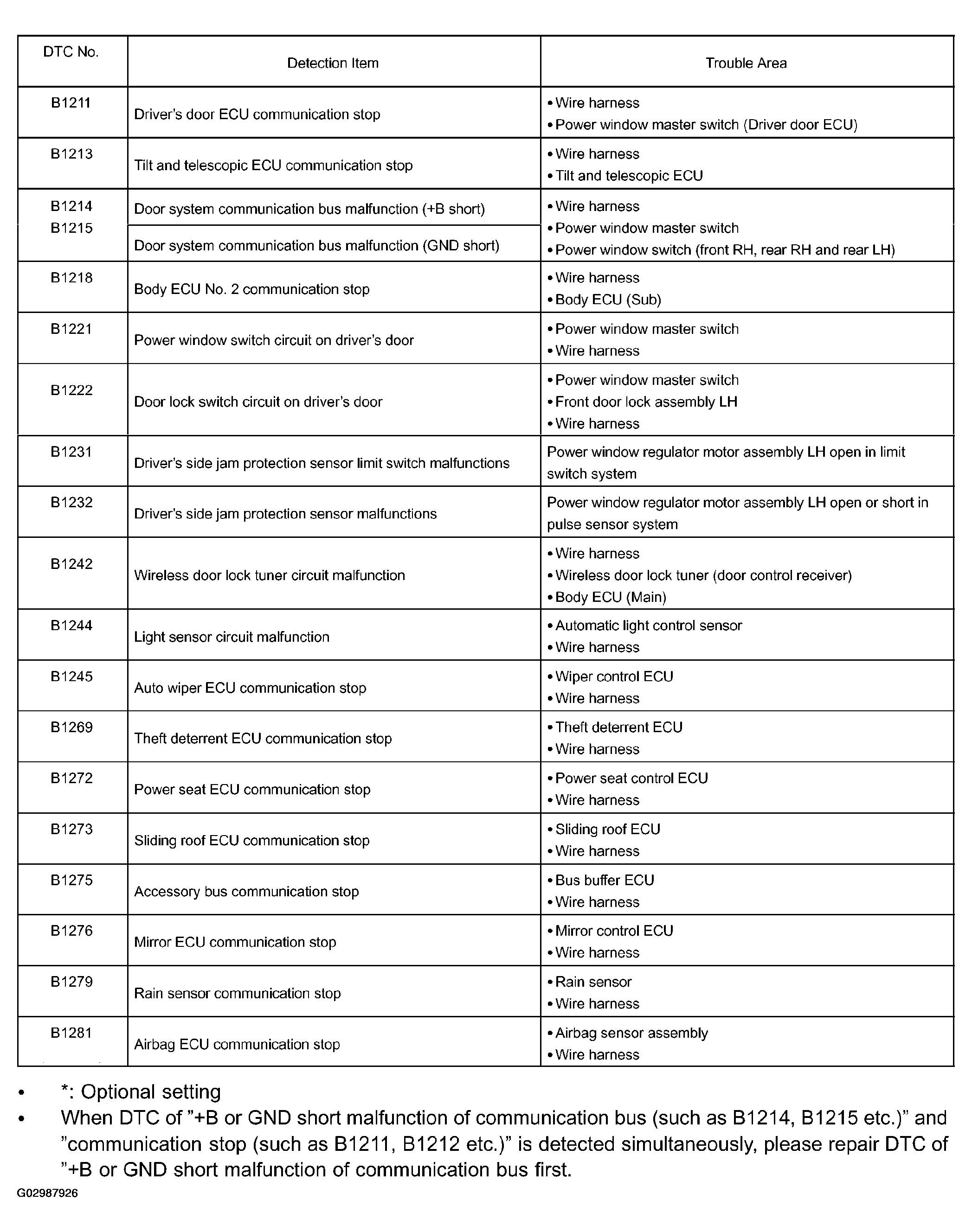 G02987926