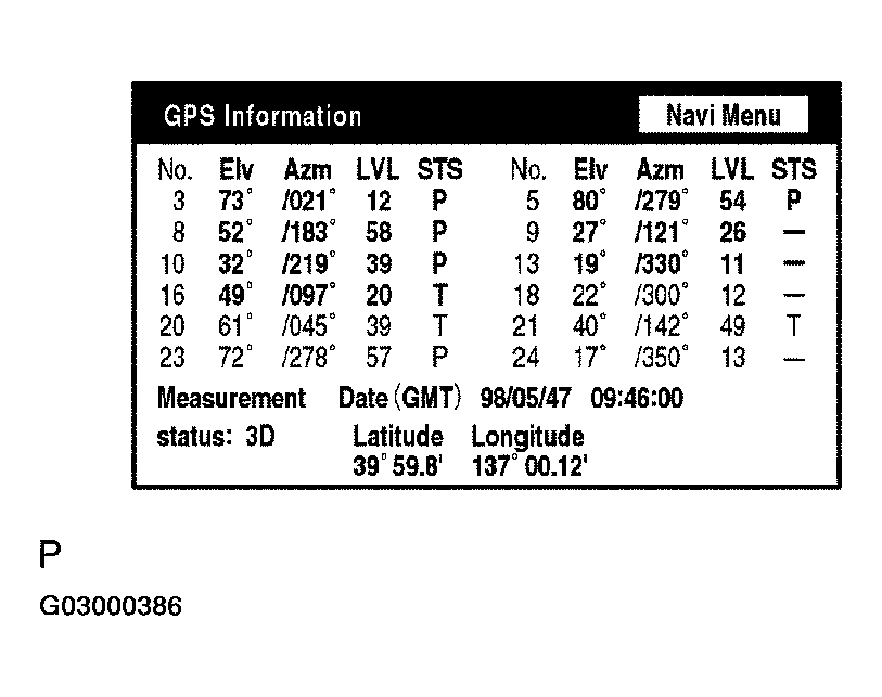 G03000386