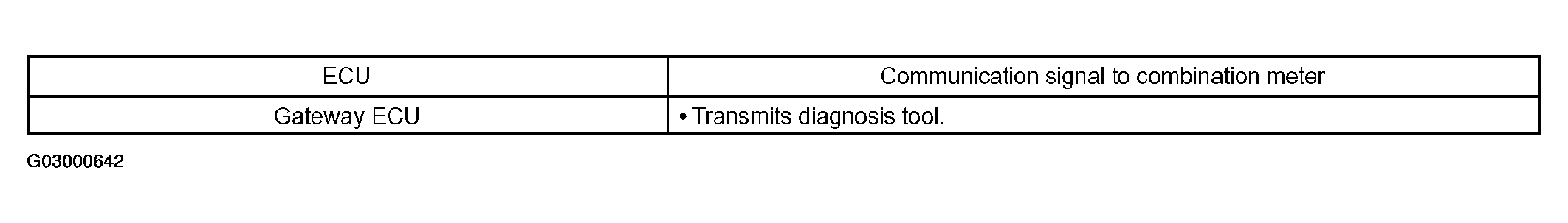G03000642