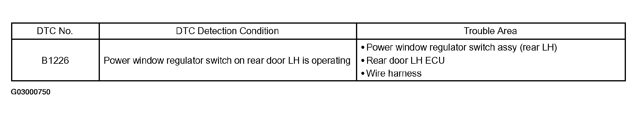 G03000750