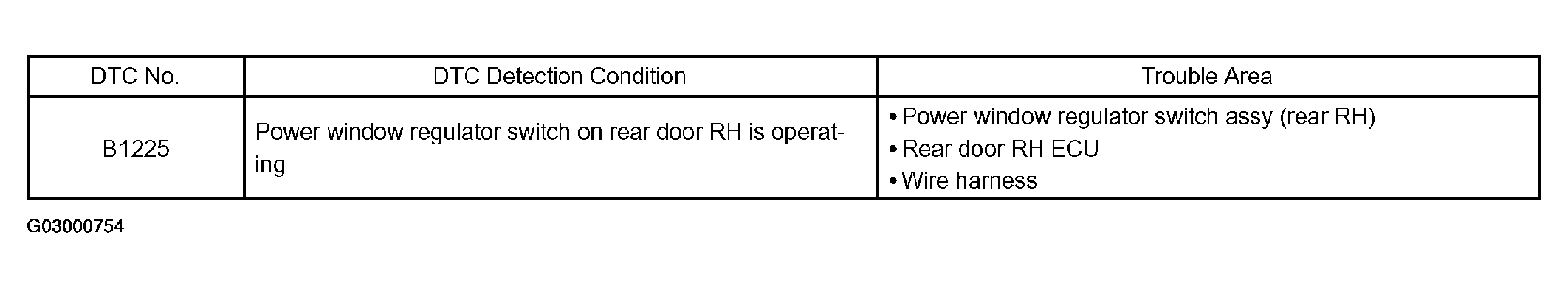 G03000754