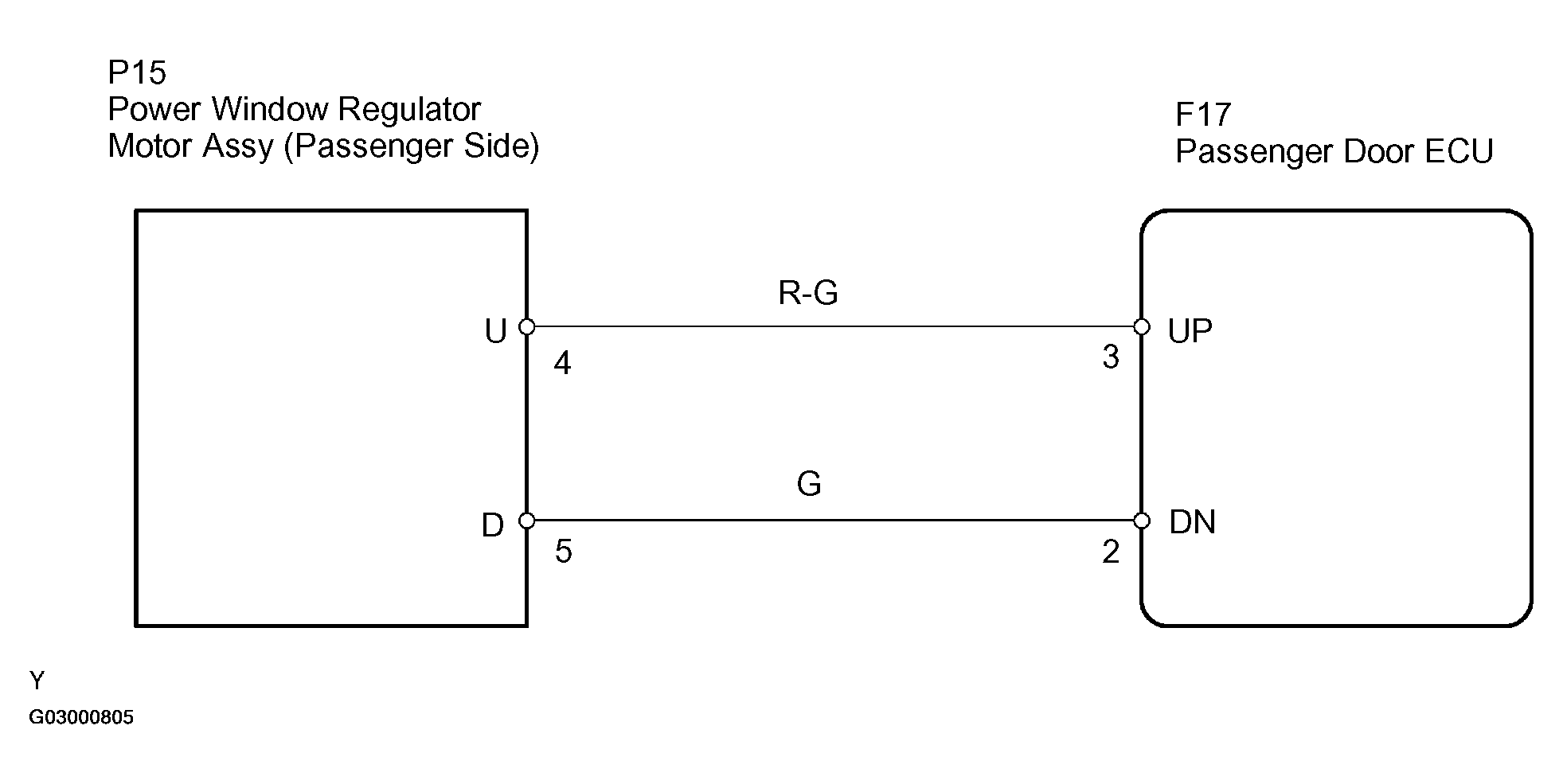 G03000805