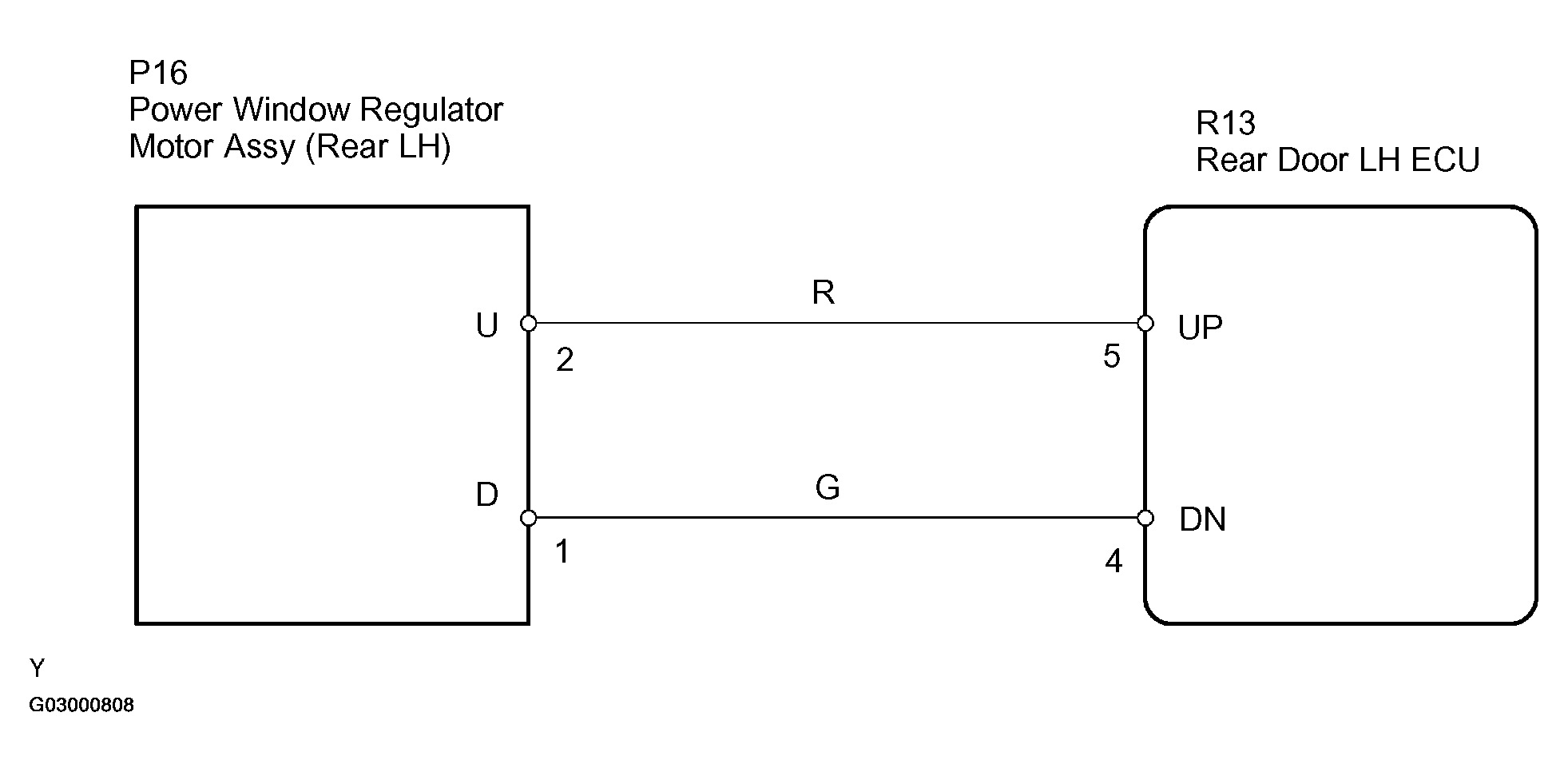 G03000808