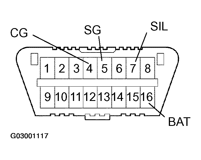 G03001117