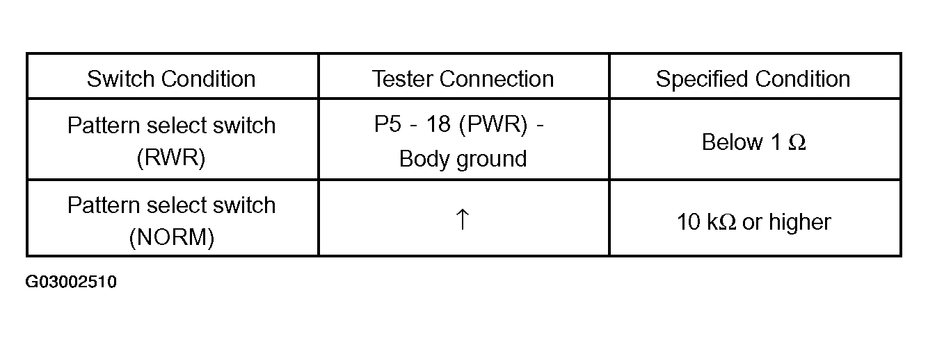 G03002510