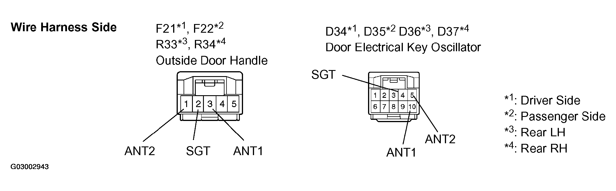 G03002943
