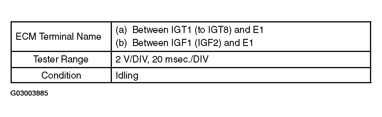 G03003885