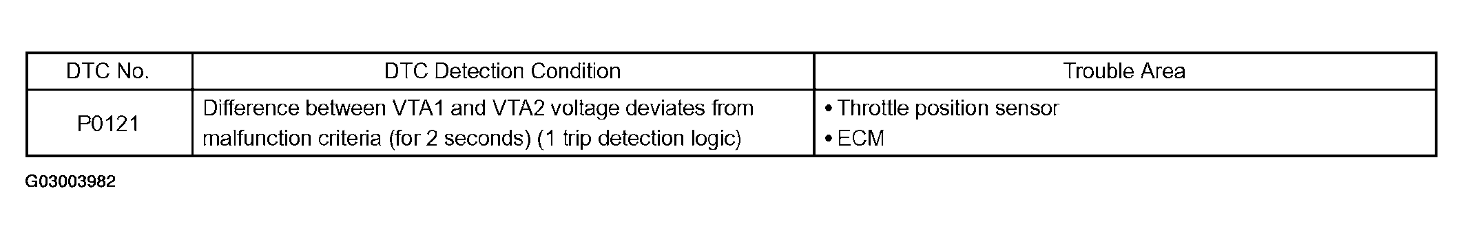 G03003982