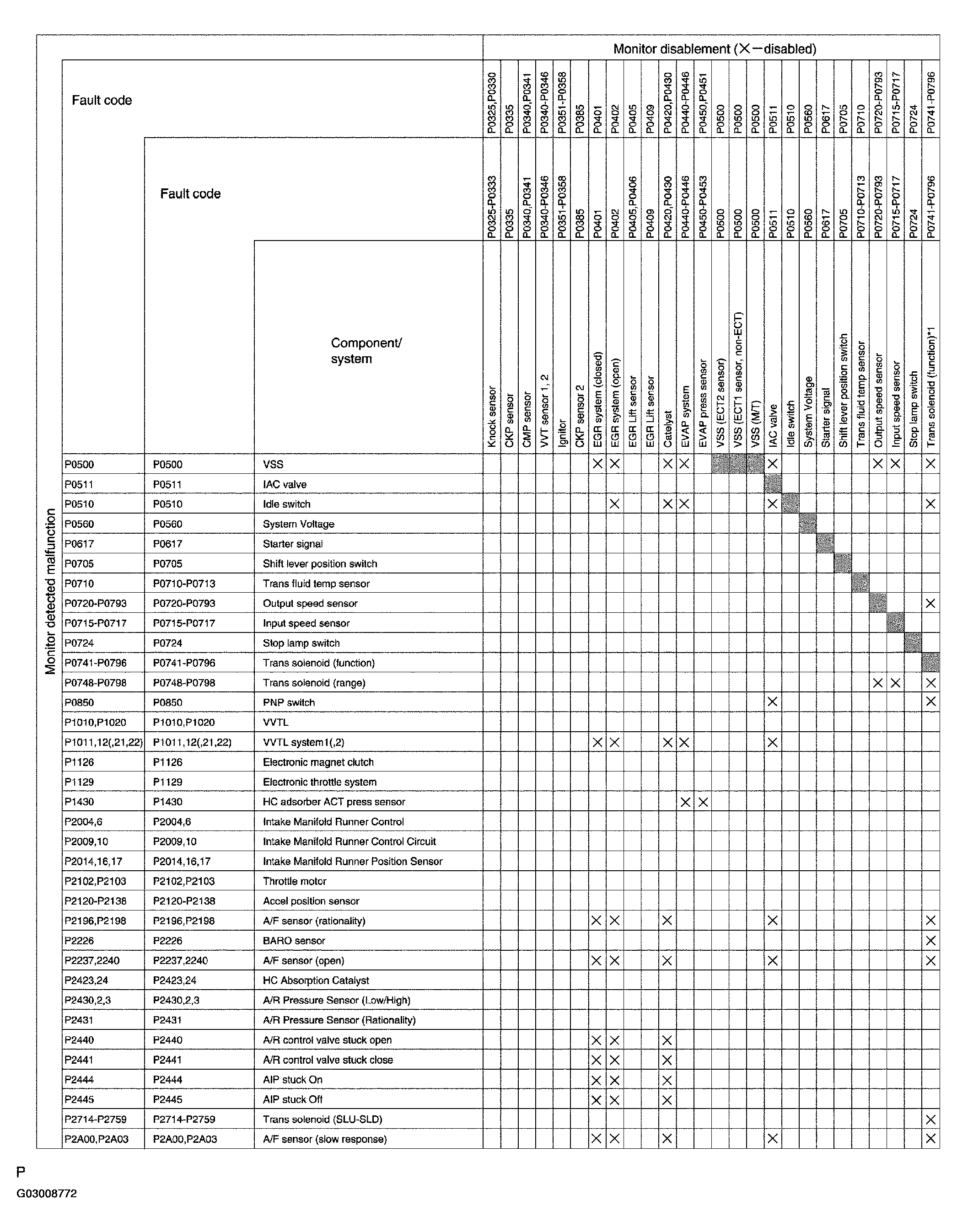 G03008772