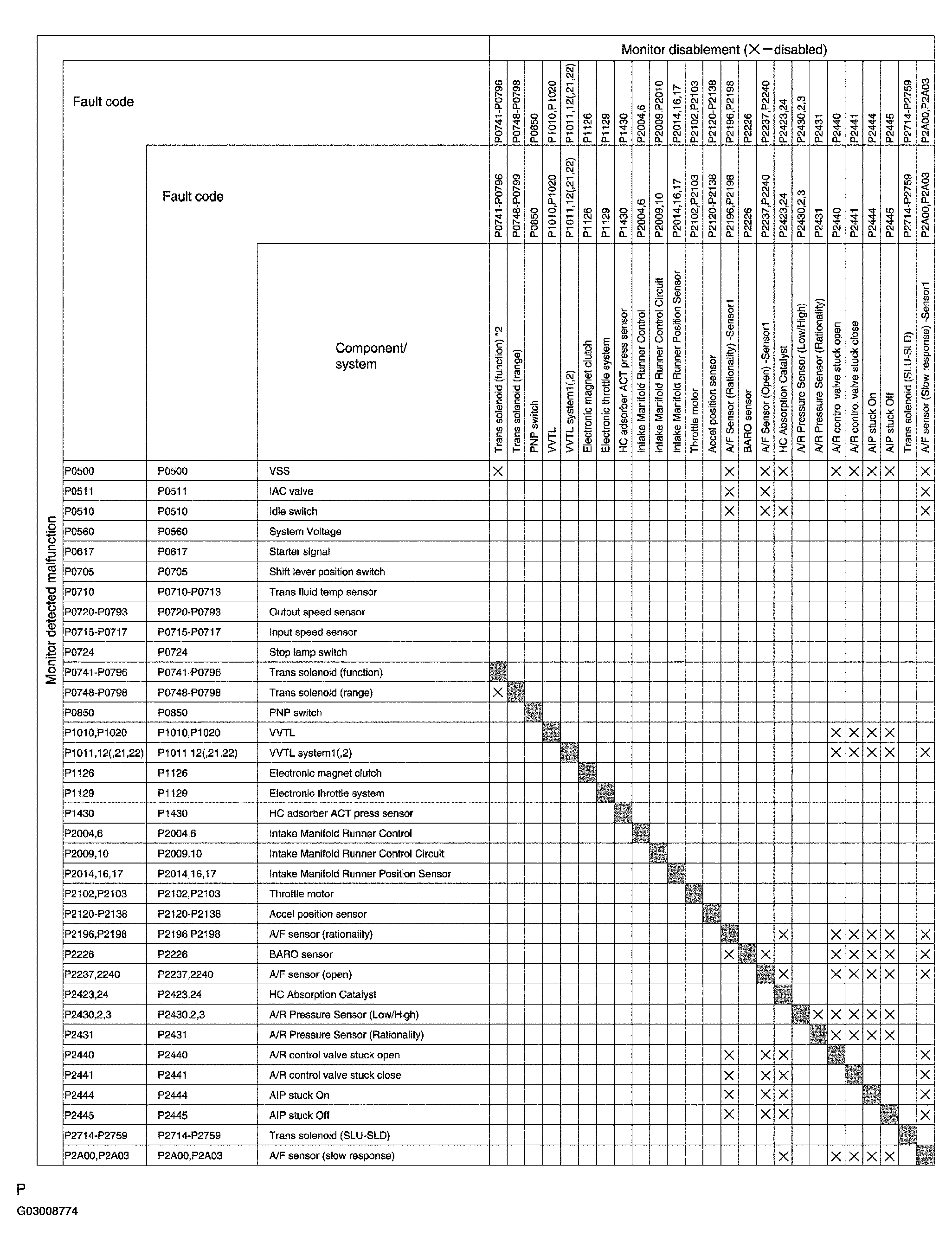 G03008774