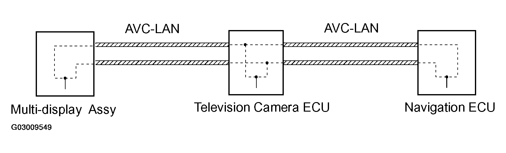 G03009549