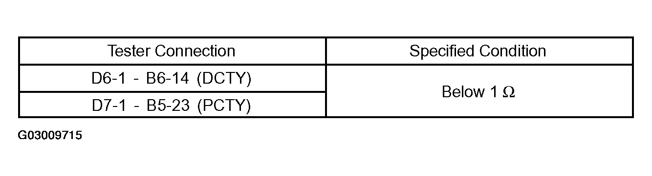 G03009715