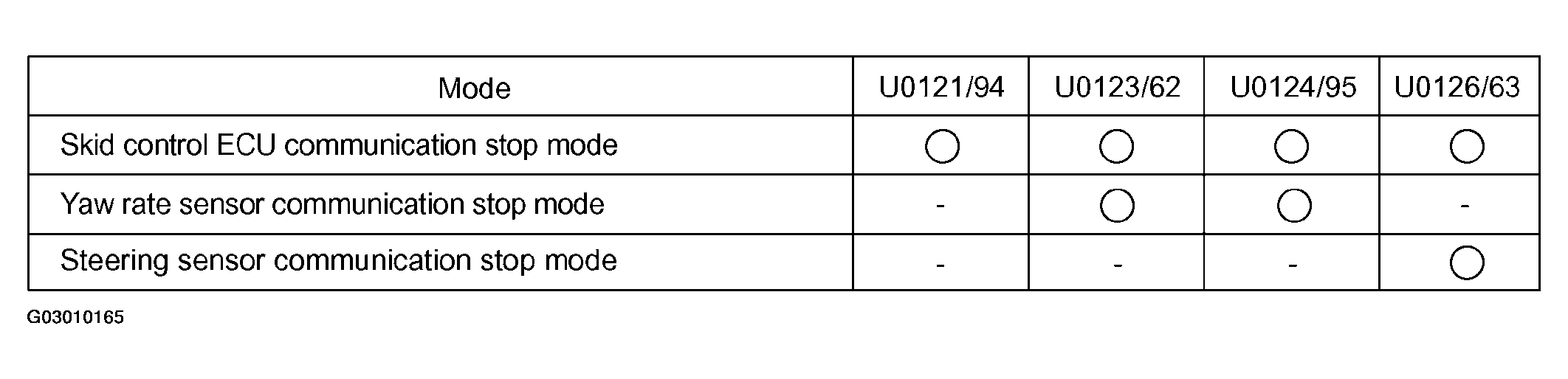 G03010165