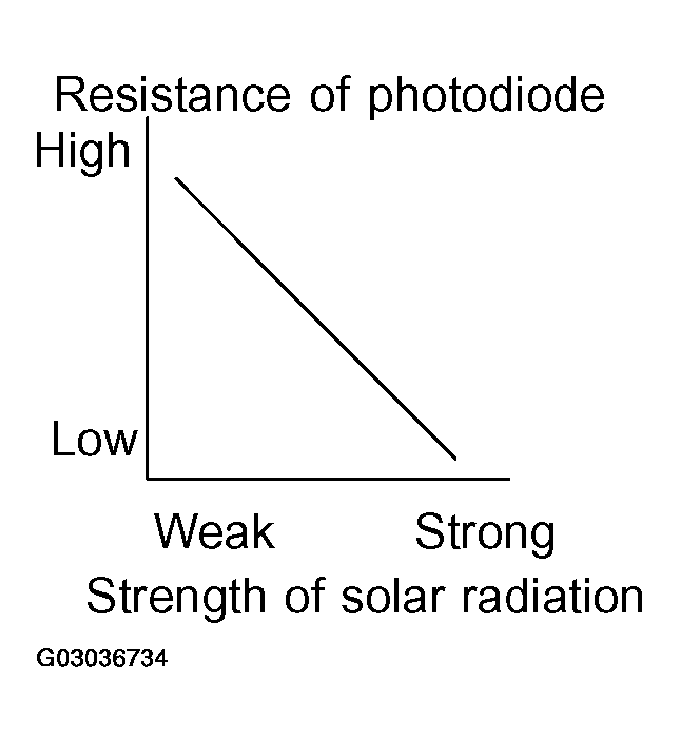 G03036734