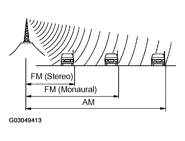 G03049413