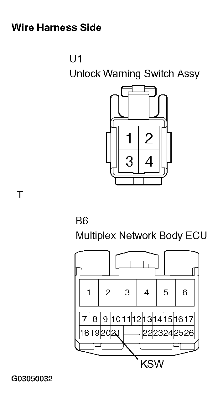 G03050032
