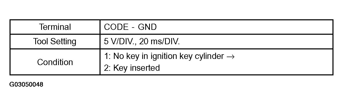 G03050048