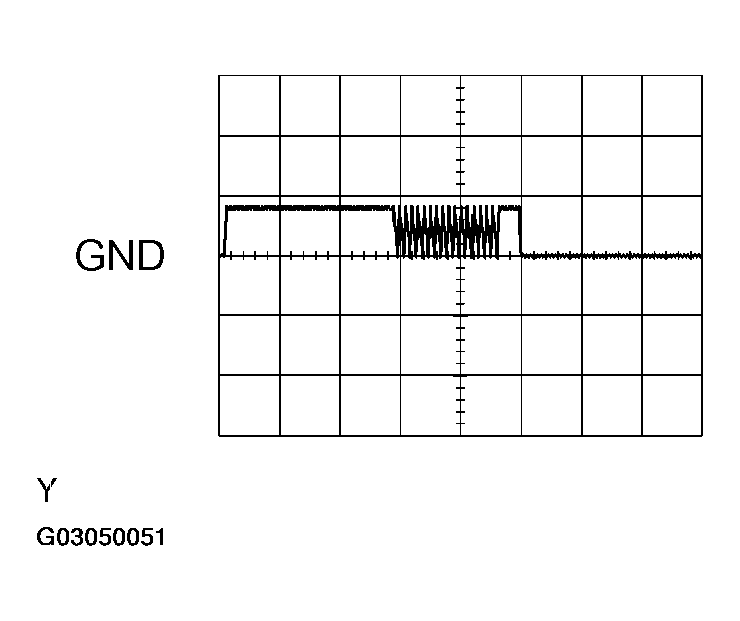 G03050051