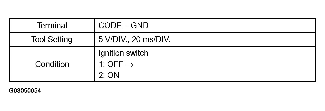 G03050054