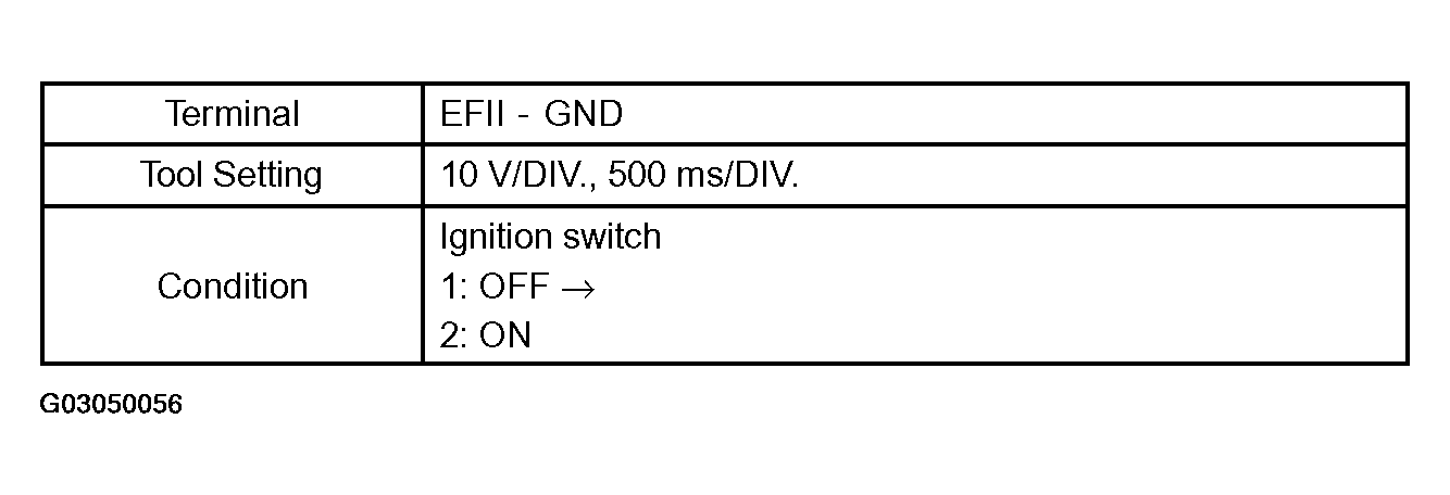 G03050056