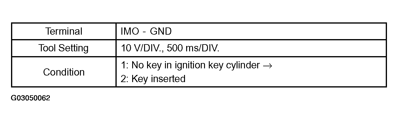 G03050062