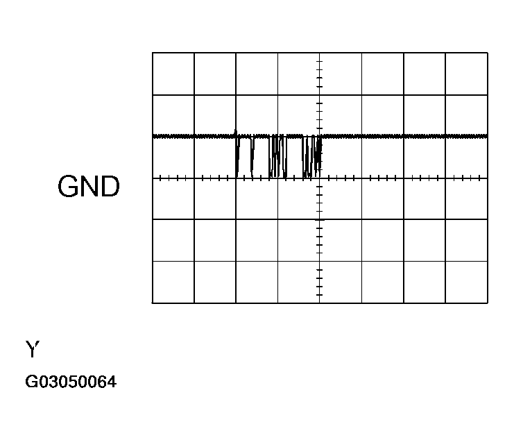 G03050064