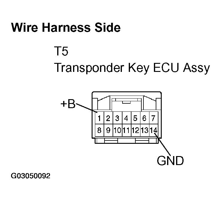 G03050092
