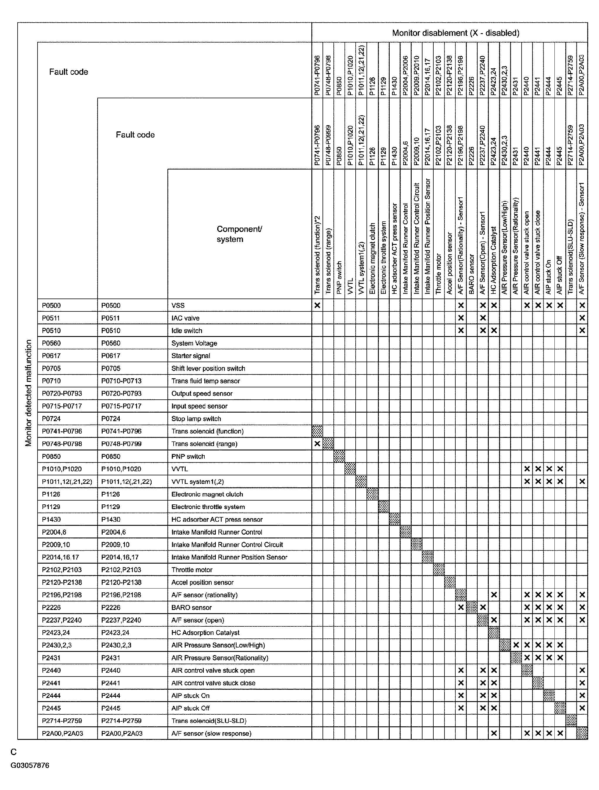 G03057876