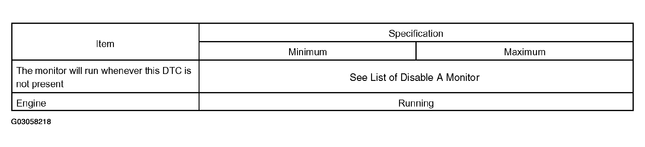 G03058218