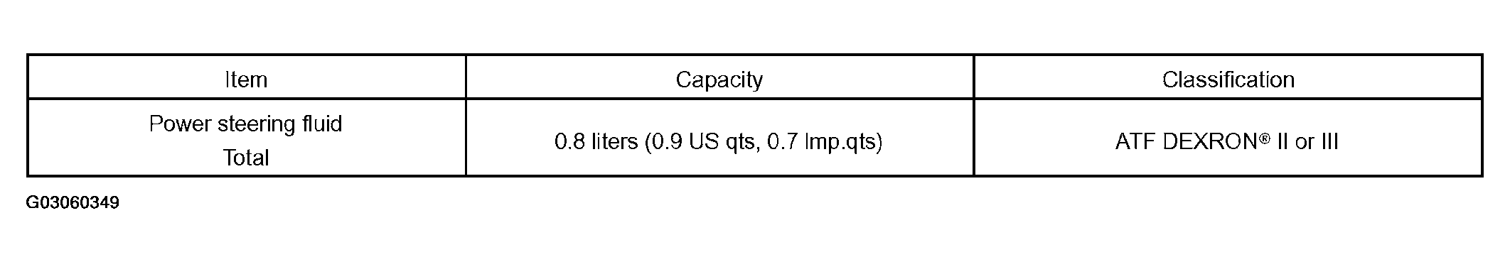 G03060349