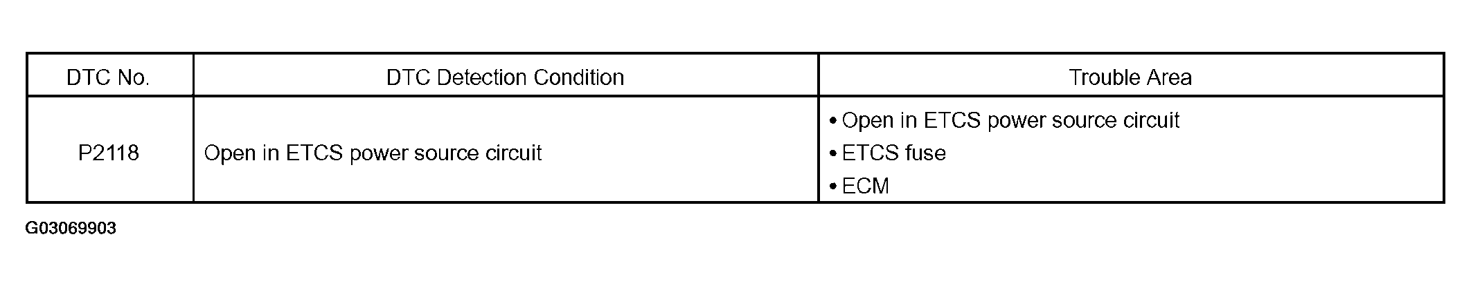 G03069903
