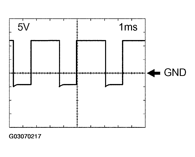 G03070217