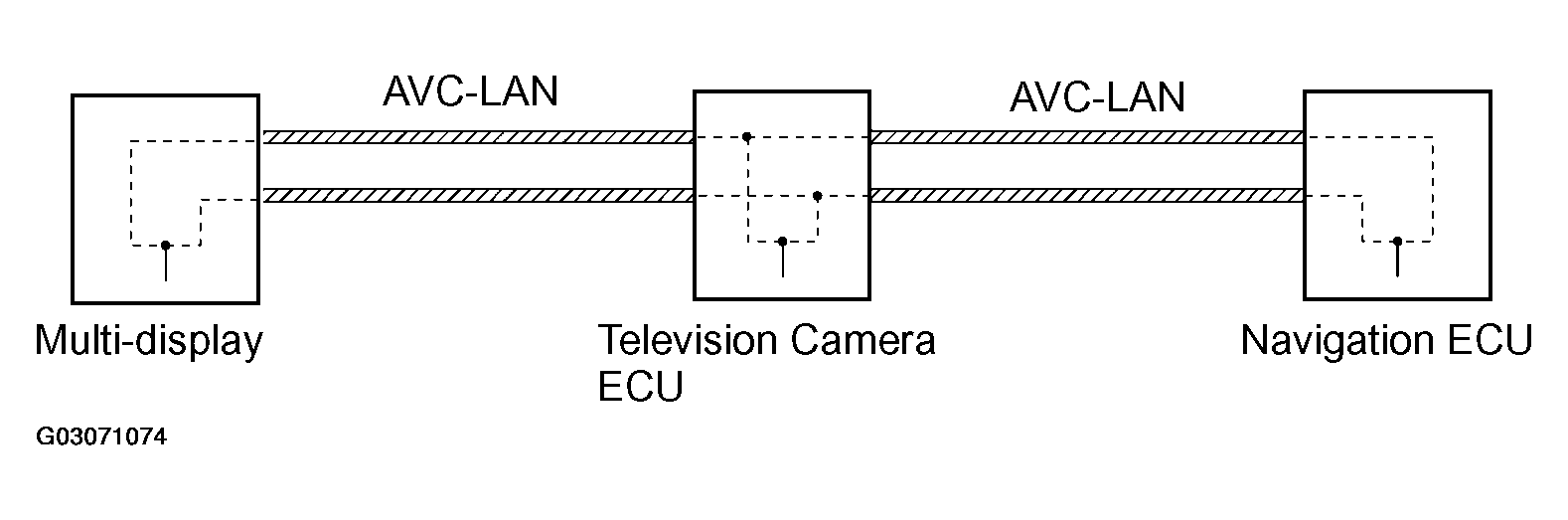 G03071074