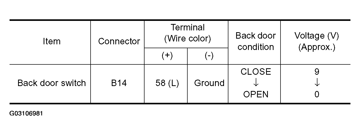 G03106981