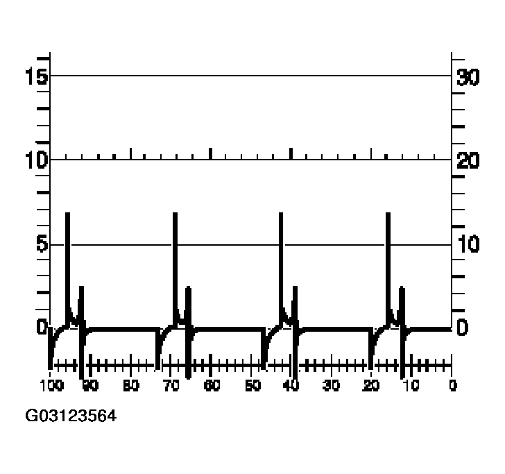 G03123564
