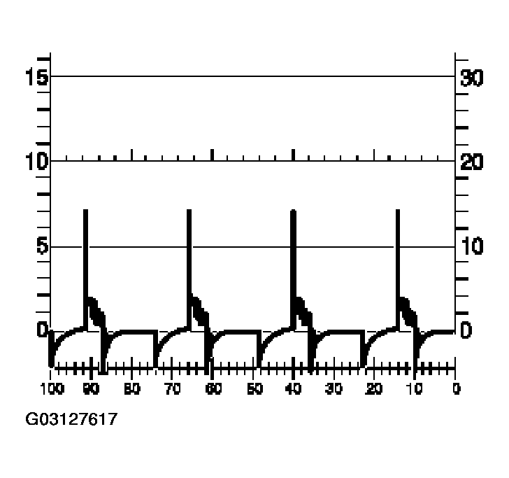 G03127617