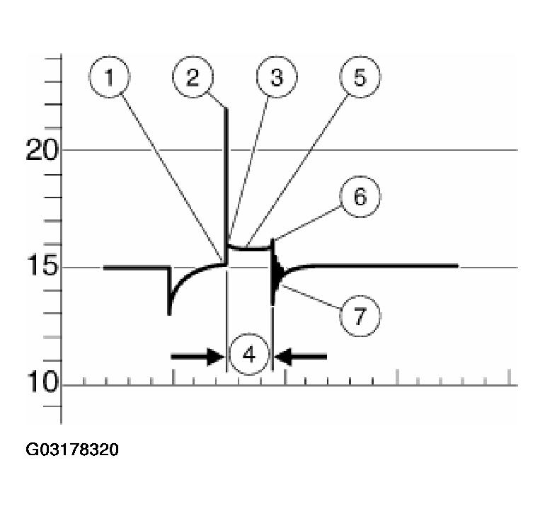 G03178320