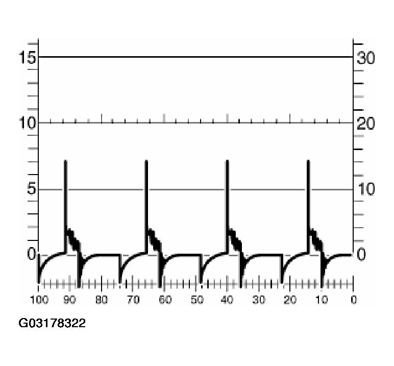 G03178322