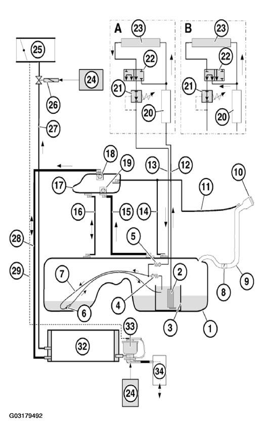 G03179492