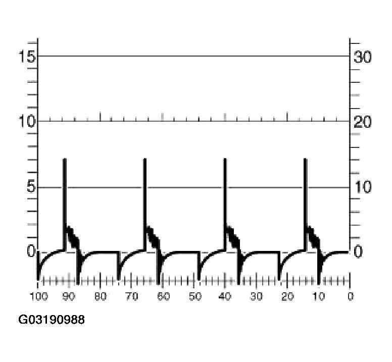 G03190988