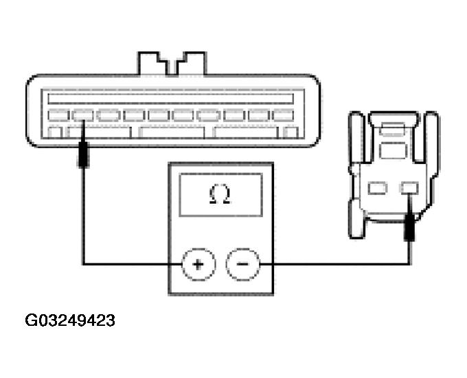 G03249423