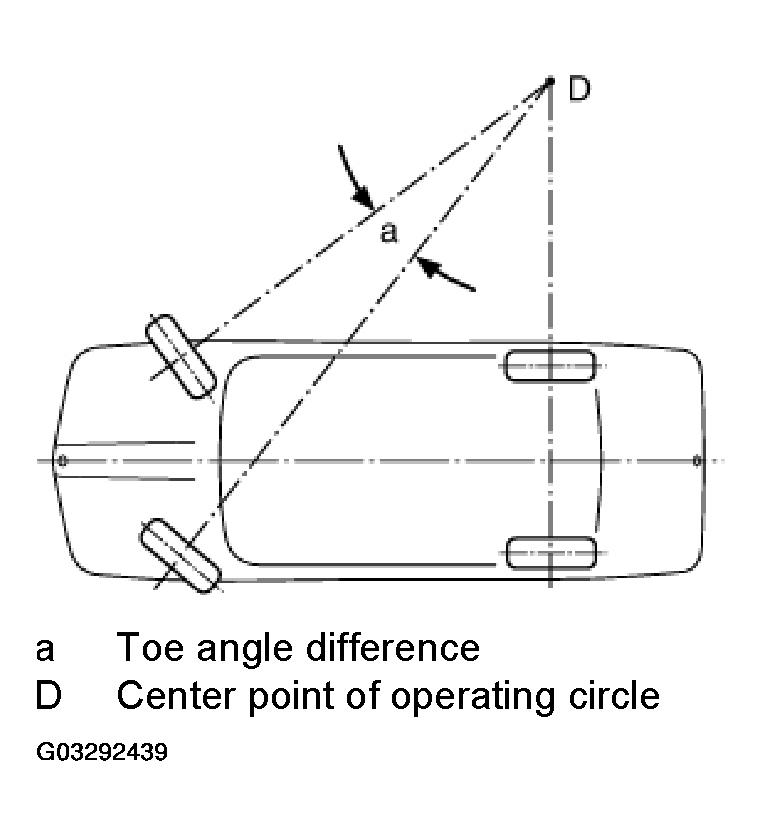 G03292439