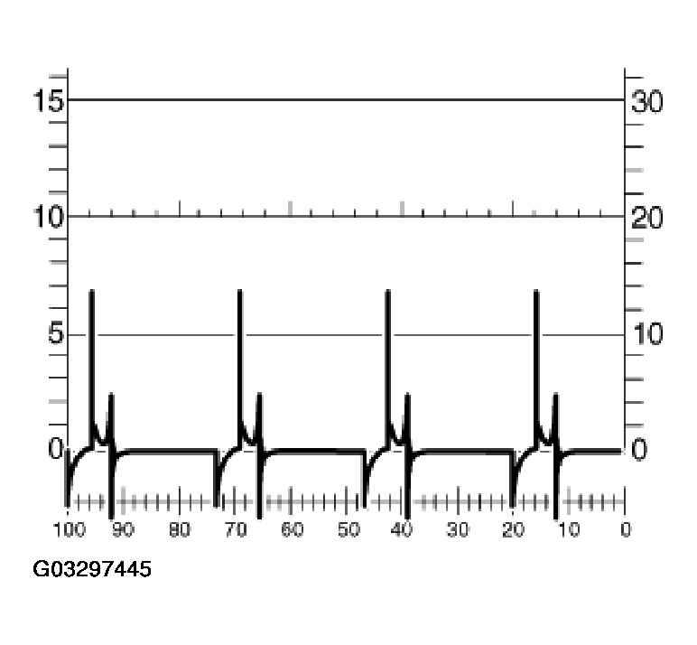 G03297445