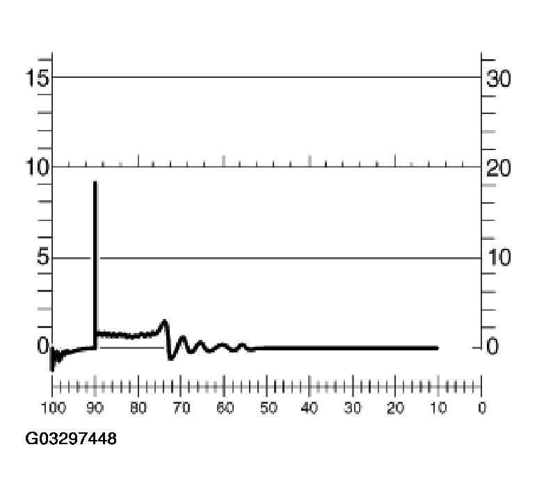 G03297448